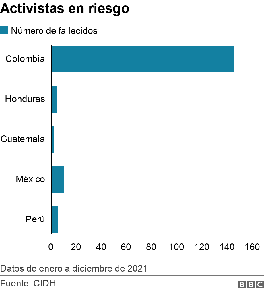 ranking-mundial-paises-peligrosos