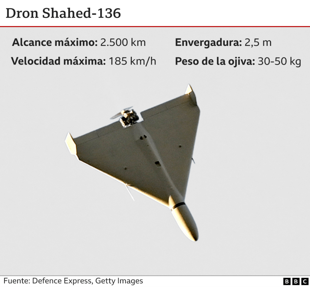 Dron Shahed-136